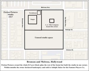 Fiction Map